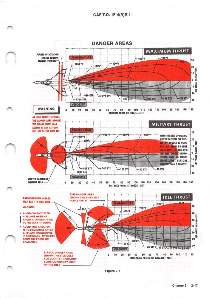 RF-4E Flight Manual F-4 Phantom II Pilot's Operating Instructions - CD Version