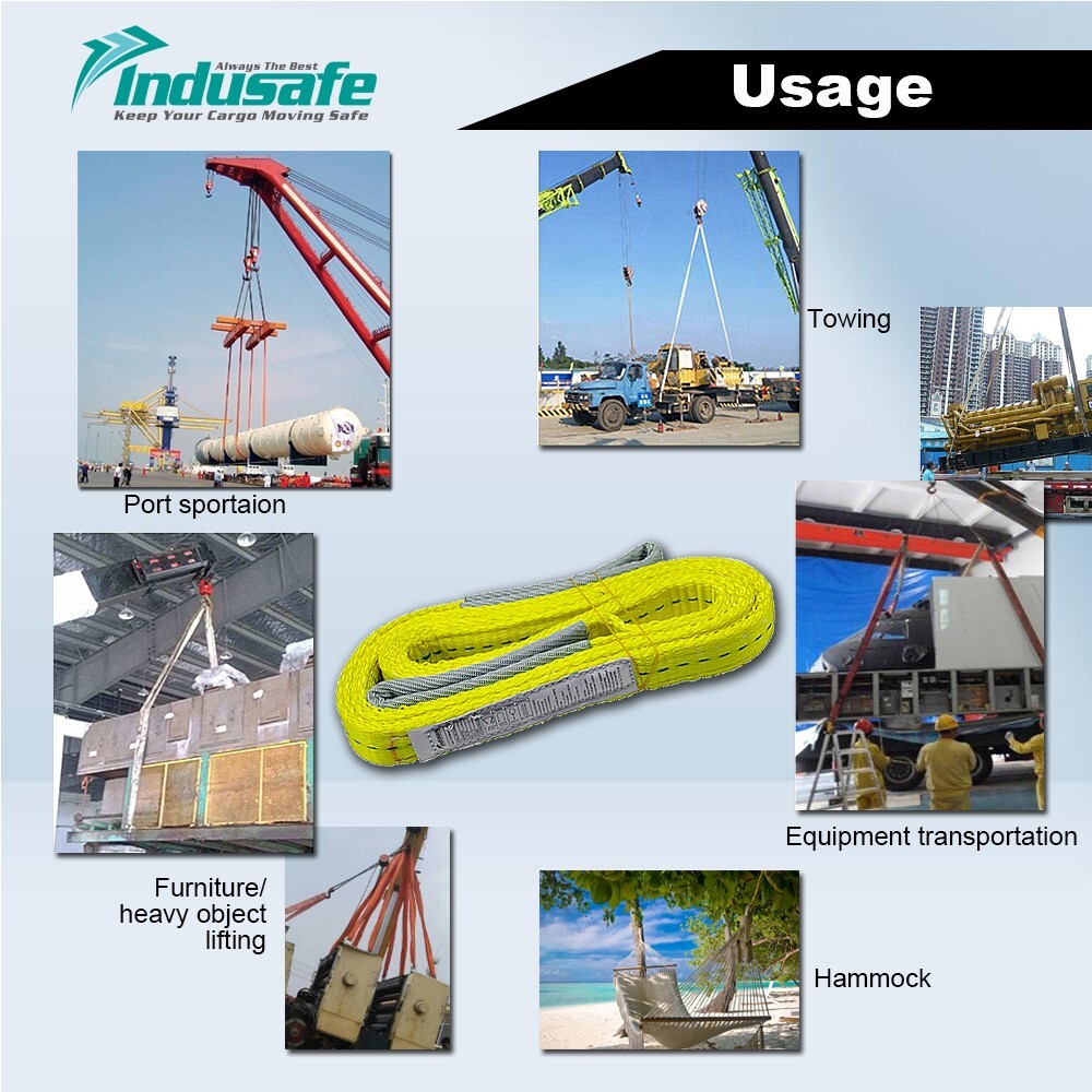 2Pack 6ft x 2in Lifting Sling Rigging Straps with Heavy Duty Flat Loops 12400LBS