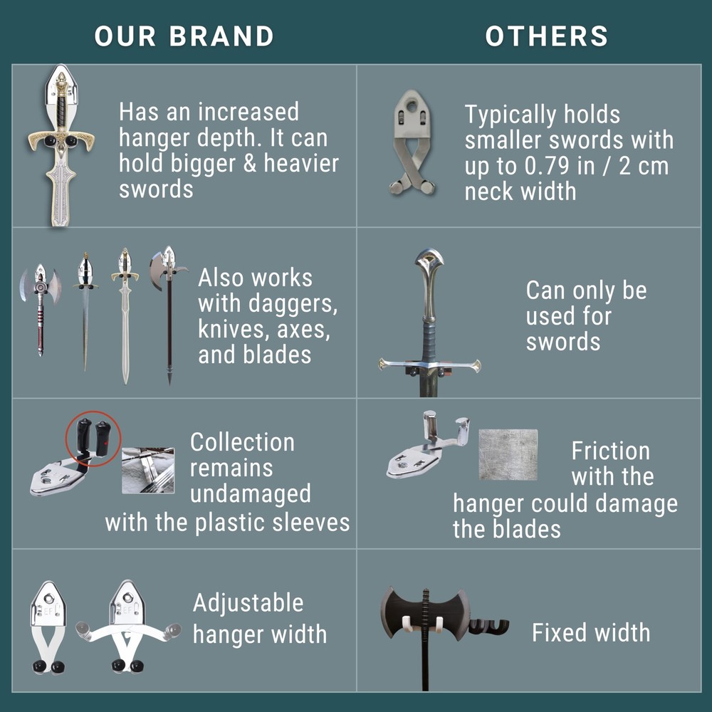 2x Vertical Sword Mount - Dagger Display Wall Hanger - Adjustable Multifuncti...