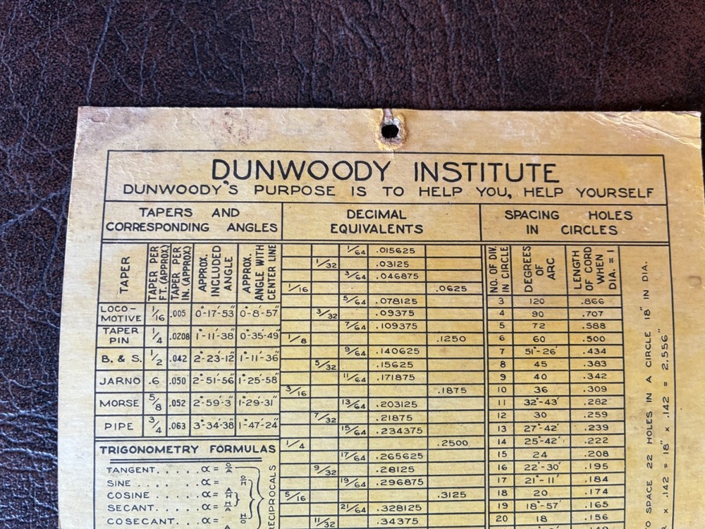 1960's DUNWOODY Info Chart Formulas Decimals Drill Bits Thread Size