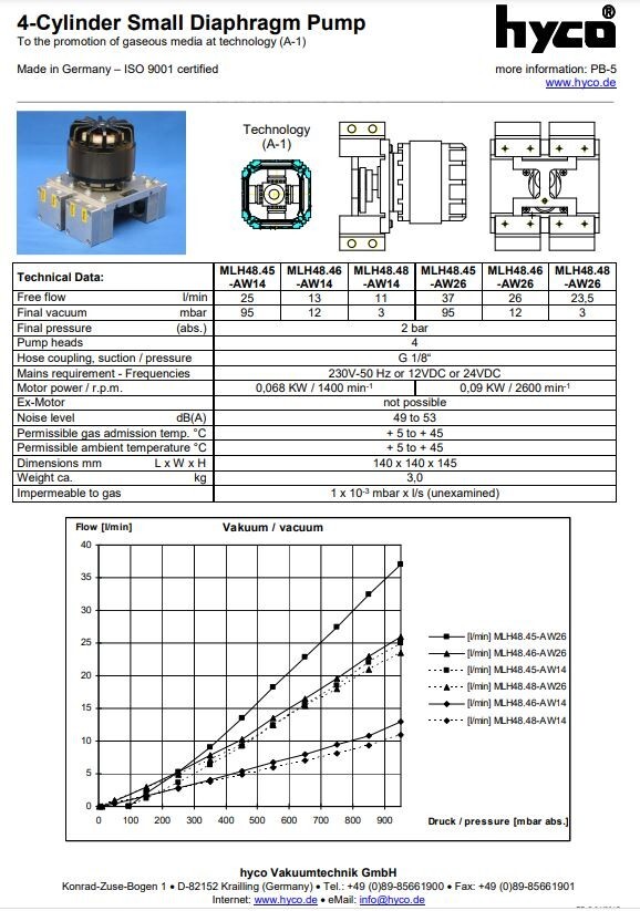 Hyco 24VDC Diaphragm Vacuum Pump, MLH48 - Used