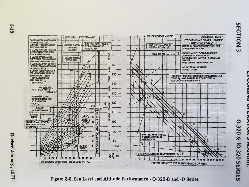 Lycoming O-320, IO-320, AIO-320 & LIO-320 Engine Operator's Manual