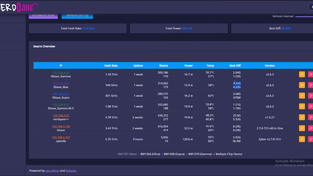 NM Nerd Miner Crypto Mining Rig - 4 x 1060 kh/s Wall Mountable - Mining Rig