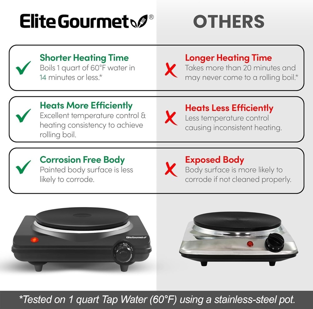 Efficient Electric Hot Plate - 1000 Watts with Adjustable Temperature Control