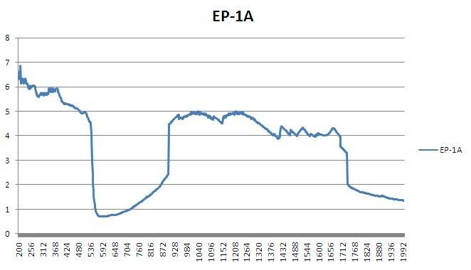 Laser Safety Goggles EP-1 190nm-540nm OD6+ & 900nm-1700nm OD4+Protective Glasses