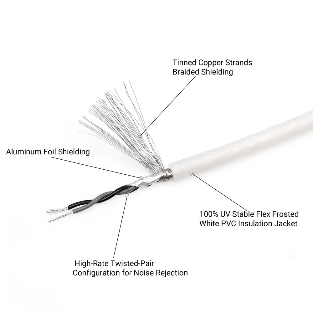 Recoil RVI34 Triple-Shielded 34ft Backup Camera Video Cable