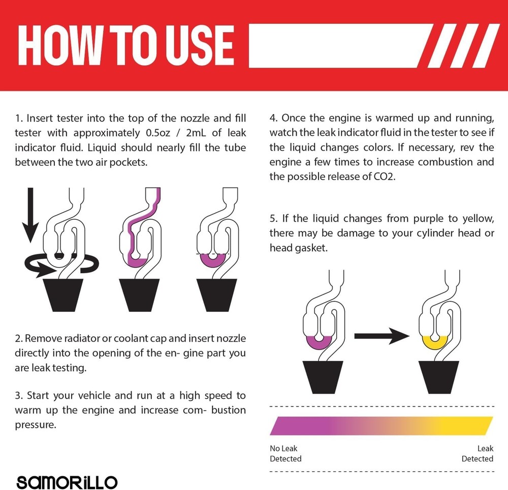 Essential Engine Maintenance Kit - Combustion Leak Testing with 100+ Uses