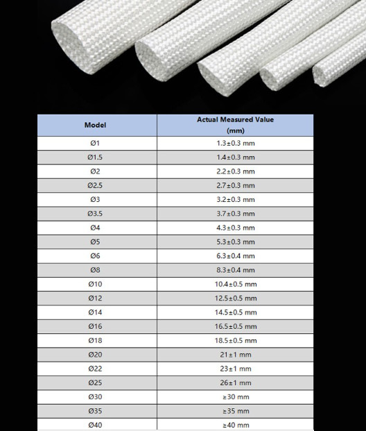 White Heat Resistant Sleeving Cable Wire High Temperature Component