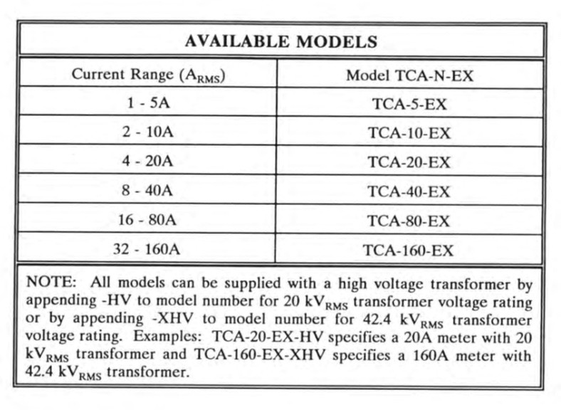 DELTA ELECTRONICS RF AMMETER/CURRENT TRANSFORMER TСT-5