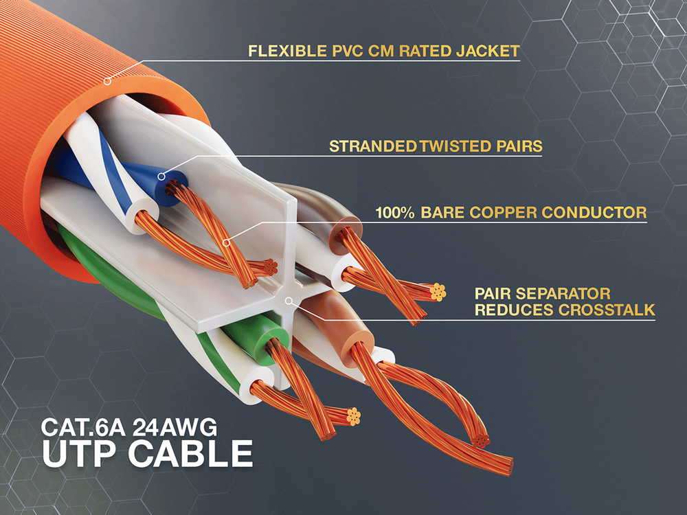 35ft Cat6a UTP 10G Ethernet Network Patch Cable Snagless 24AWG Bare Copper, O...