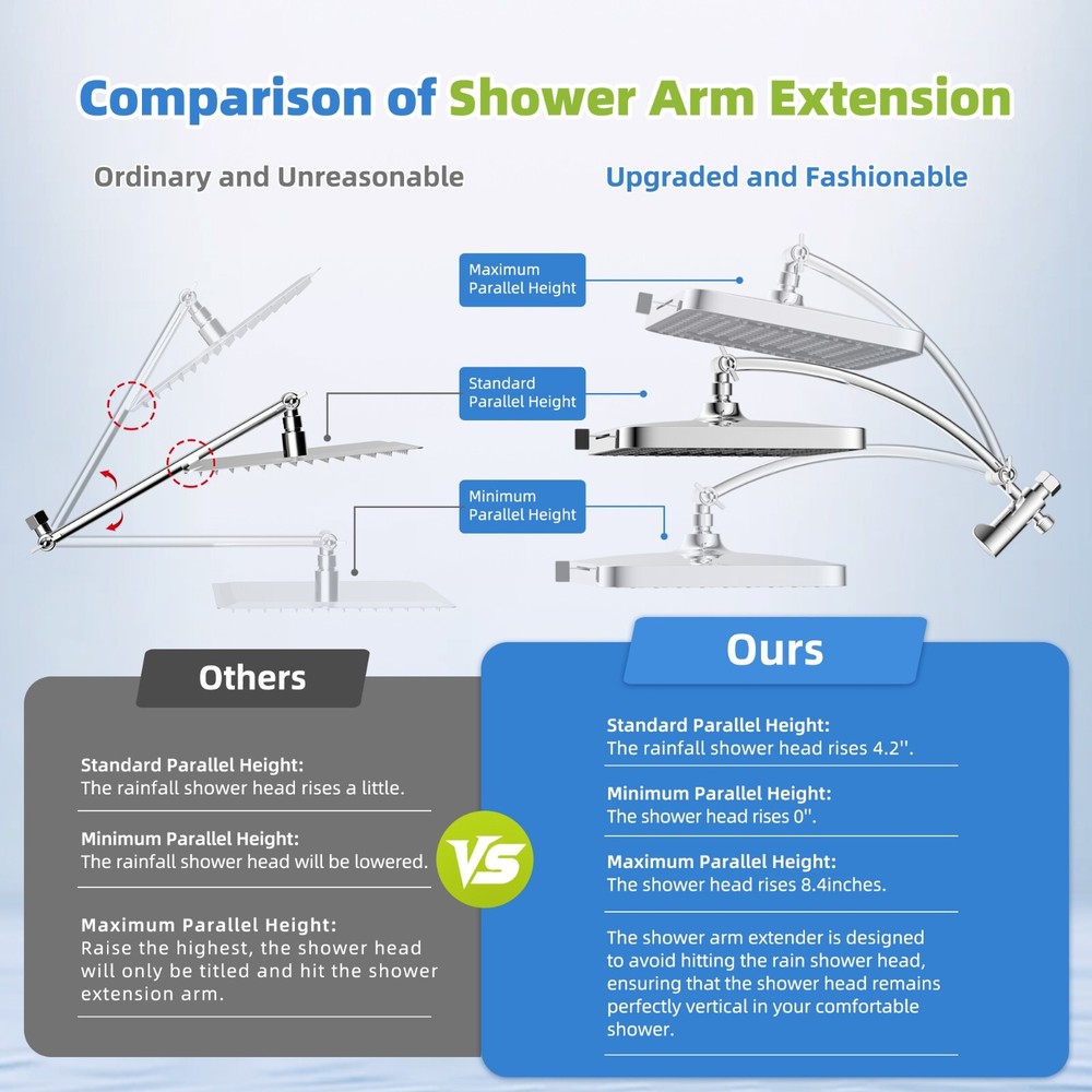 13 Inch Rainfall Shower Head with Handheld Spray Combo High Pressure Adjustable