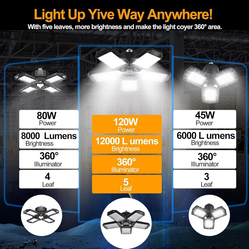 2 Pack LED Garage Lights, 120W Deformable Ceiling 2 PACK, Black