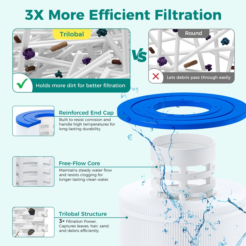 2-PACK PRB25-INHot Tub Filter Replacement -Spa Filter Replacement NSF Certified