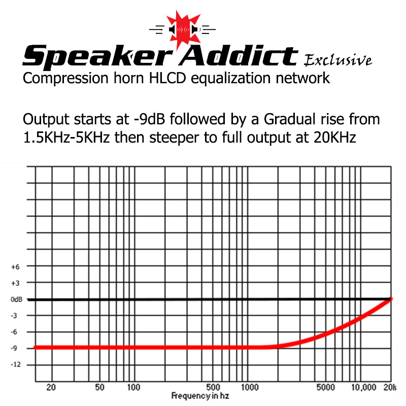 CUSTOM CD HORN DRIVER EQ EQUALZER EQUALIZATION MODULE S