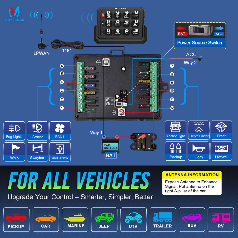 MICTUNING Wireless P1s 12 Gang Switch Panel LED Circuit Control Relay System Box