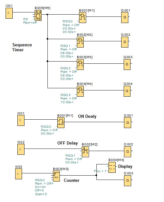 Basic PLC Course for Electricians, Software w Practical Examples, Simulation USA