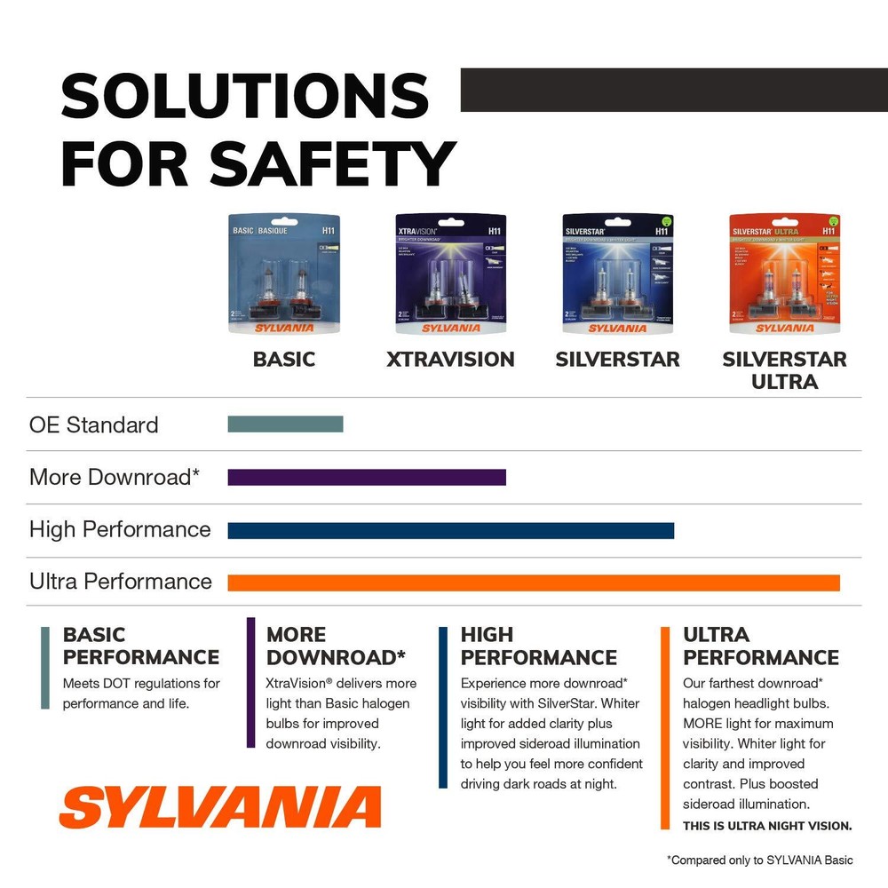 Sylvania 9007 XtraVision Halogen Bulbs High Performance White Light Pair