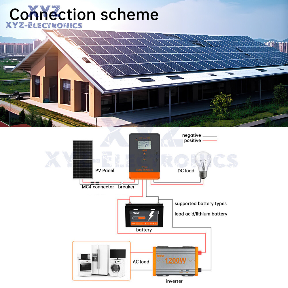 MPPT 30A 20A Solar Charger Controller 12V 24V Solar Panel Regulator LCD Dual USB