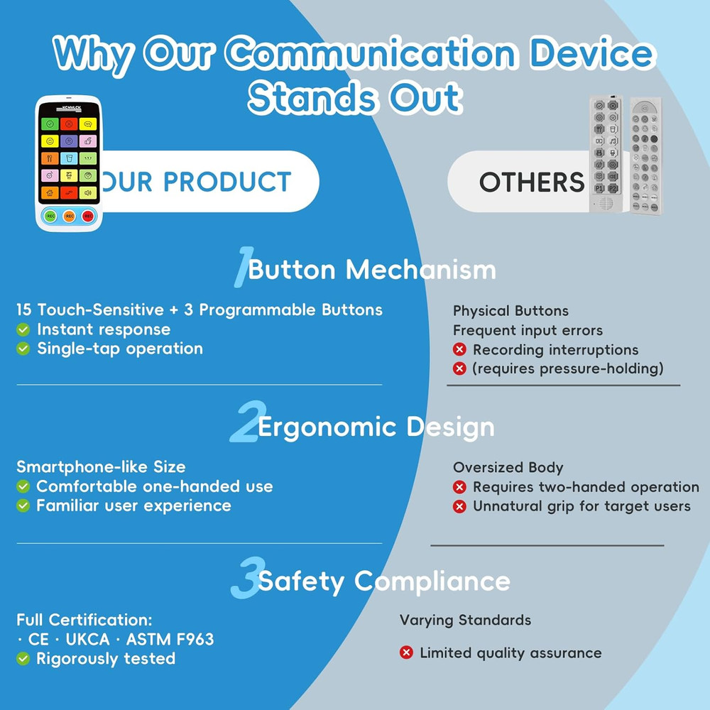 AAC Device for Autism - Non Verbal Communication Tools with Touch-Sensitive Butt