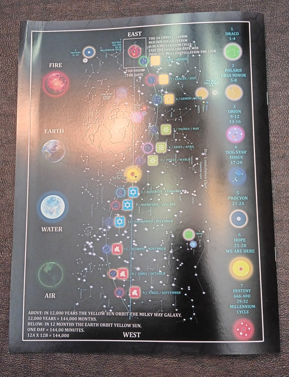HUMANITY ANCIENT HISTORY #1 THE 10.000 YEARS OF SUNLIGHT 2000 YEARS OF DARKNESS