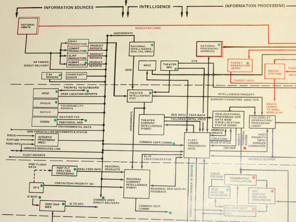 VTG 1987 GENUINE U. S. NAVY COMMAND AND CONTROL SYSTEM WALL CHART/POSTER! C³I