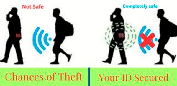 RFID Blocking Cards White Contactless NFC Protector Wallet Shield (3 Cards)