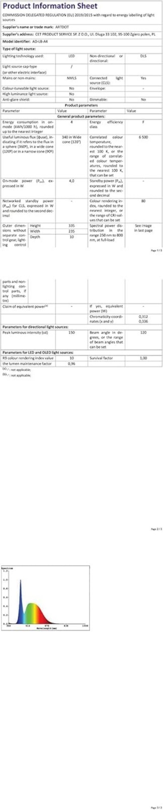 LED Light Pad for Diamond Painting Kits Art Light Board with Adjustable Brigh...