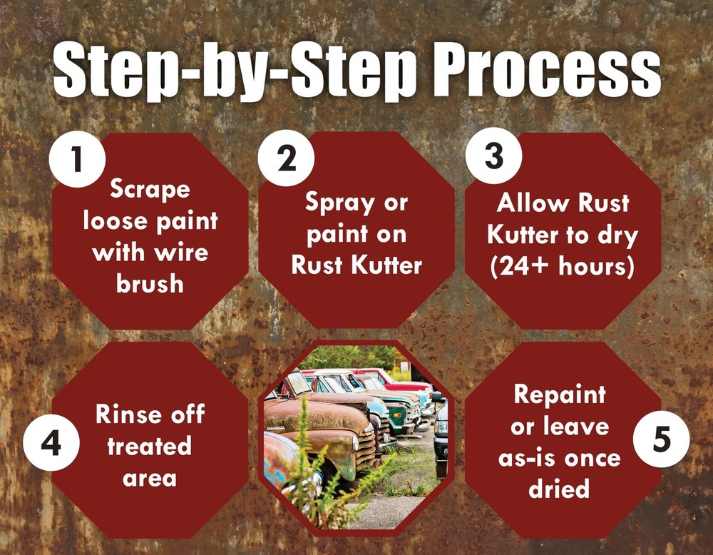 - Gallon - Stops Rust and Converts Rust Spots to Leave a Primed Surface Ready...