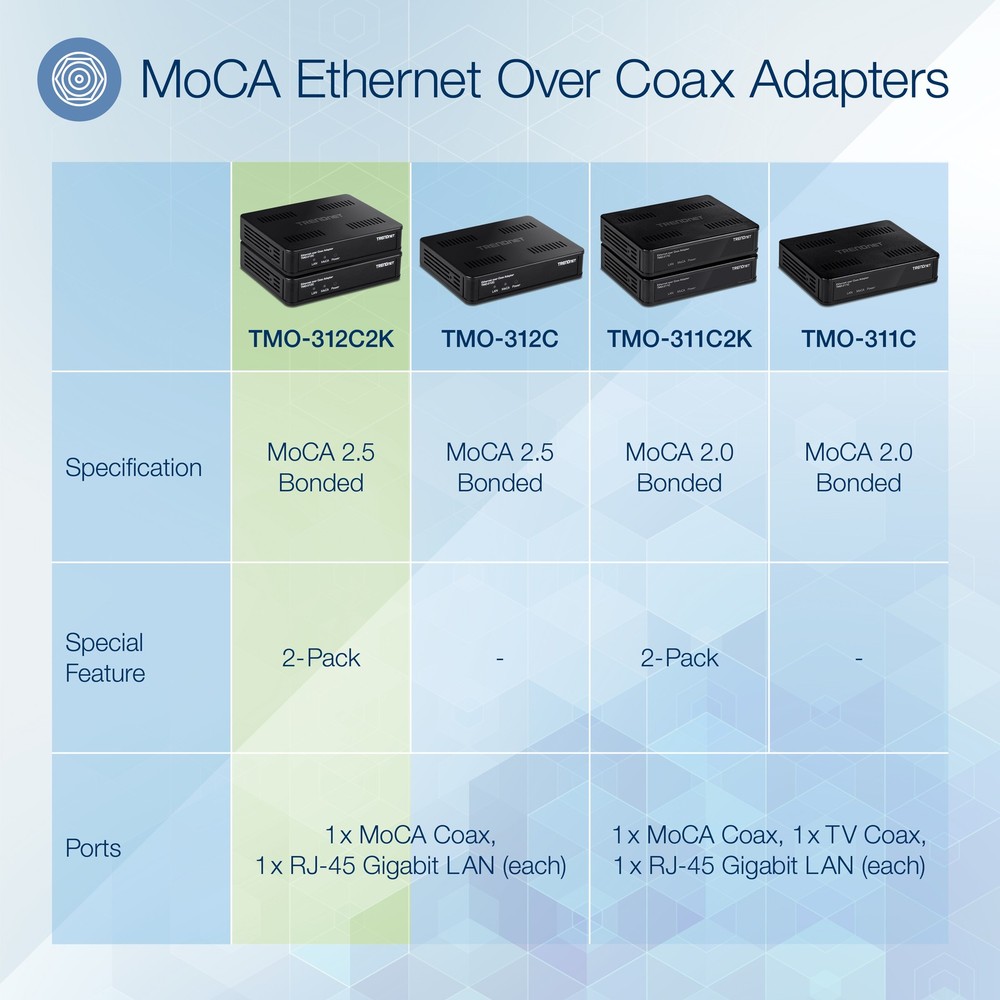 TRENDnet TMO-312C2K, Ethernet over Coax 2.5Gbps Adapter (2-Pack)