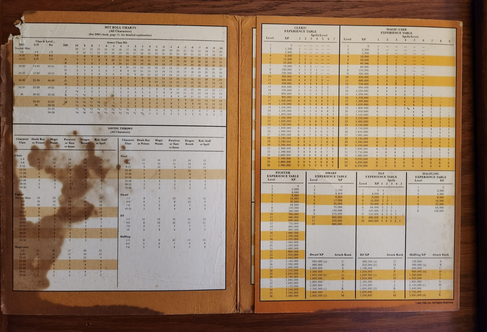 AC7 Player's Reference Screen D&D BECMI TSR Dungeons Dragons 1985