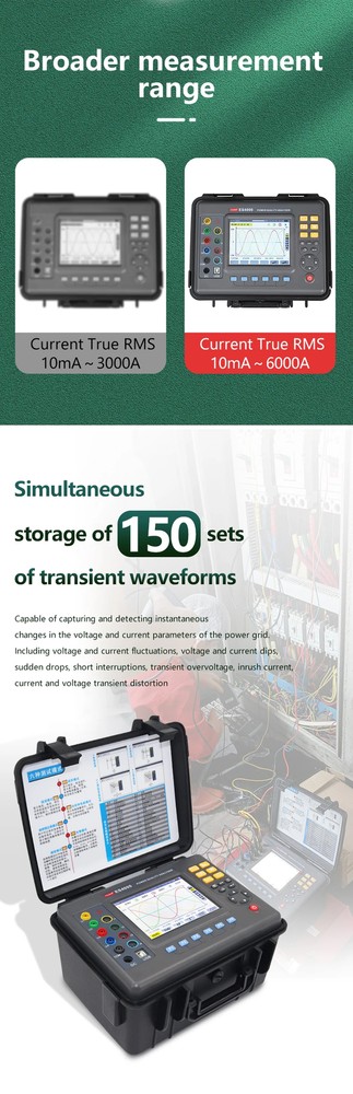 Power Quality Analyzer Metrel for Large-scale Power Grid System Detection
