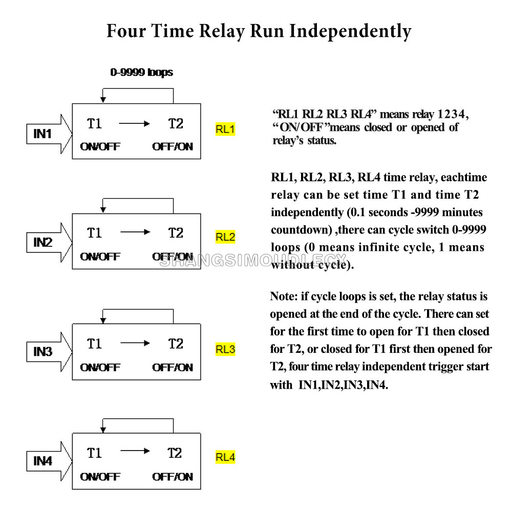 4-Channel Programmable Digital Time Relay Timer Controller Delay Switch-