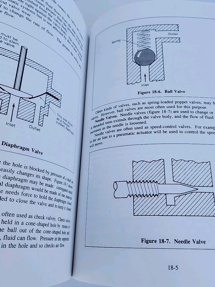 Packaging Machinery Components 5th Edition PMMI Industrial Guide