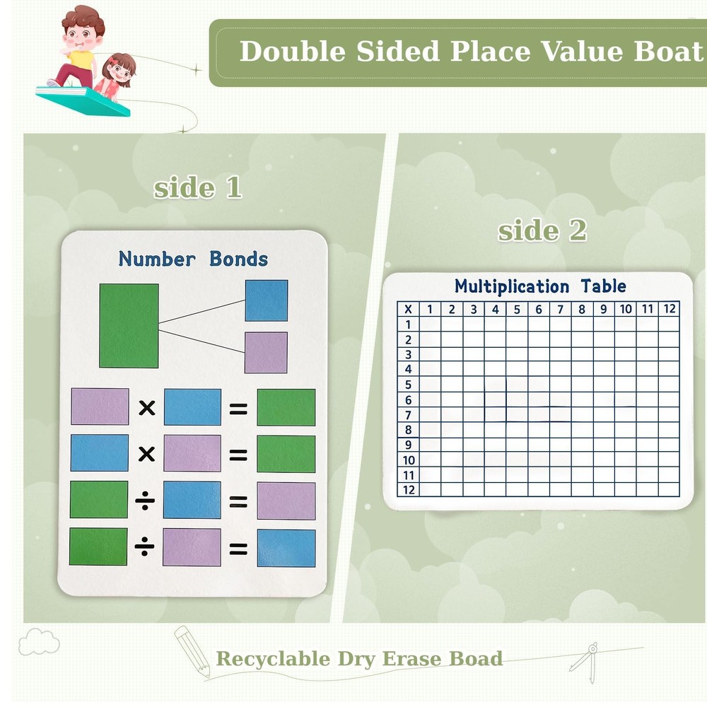 6 Set Multiplication Chart WhiteBoard, 9" x 12" Double Sided Dry Erase Multip...