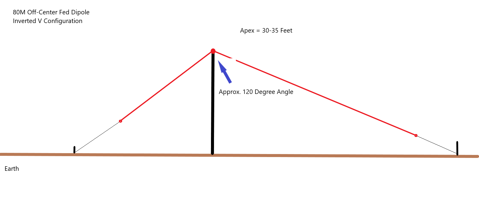 80-6M 100W HF Ham Radio Antenna OCF Off-Center Fed Dipole - Free Shipping