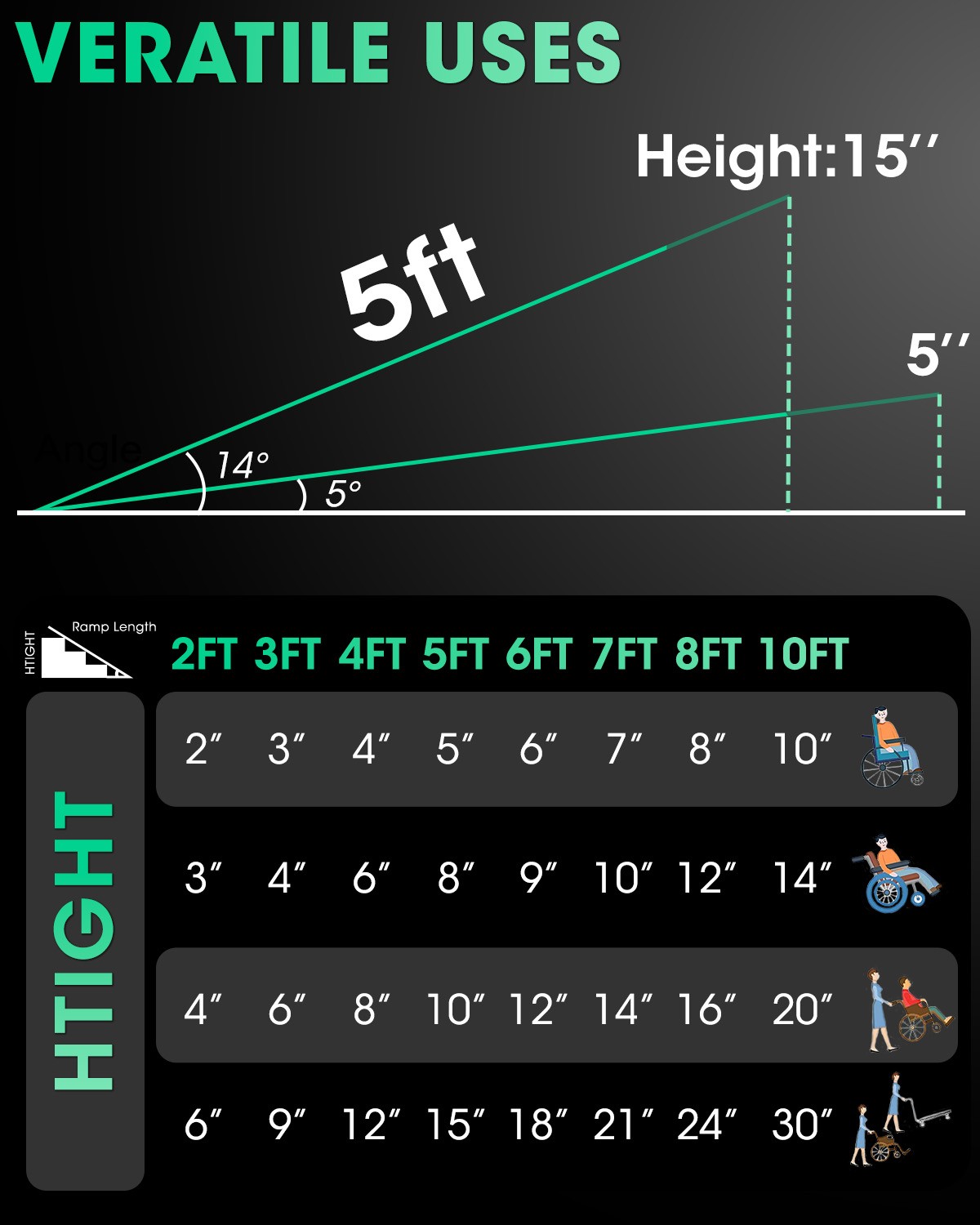 5ft Wheelchair Ramp with 4 Support Legs Aluminum Ramps for Home Steps & Stairs