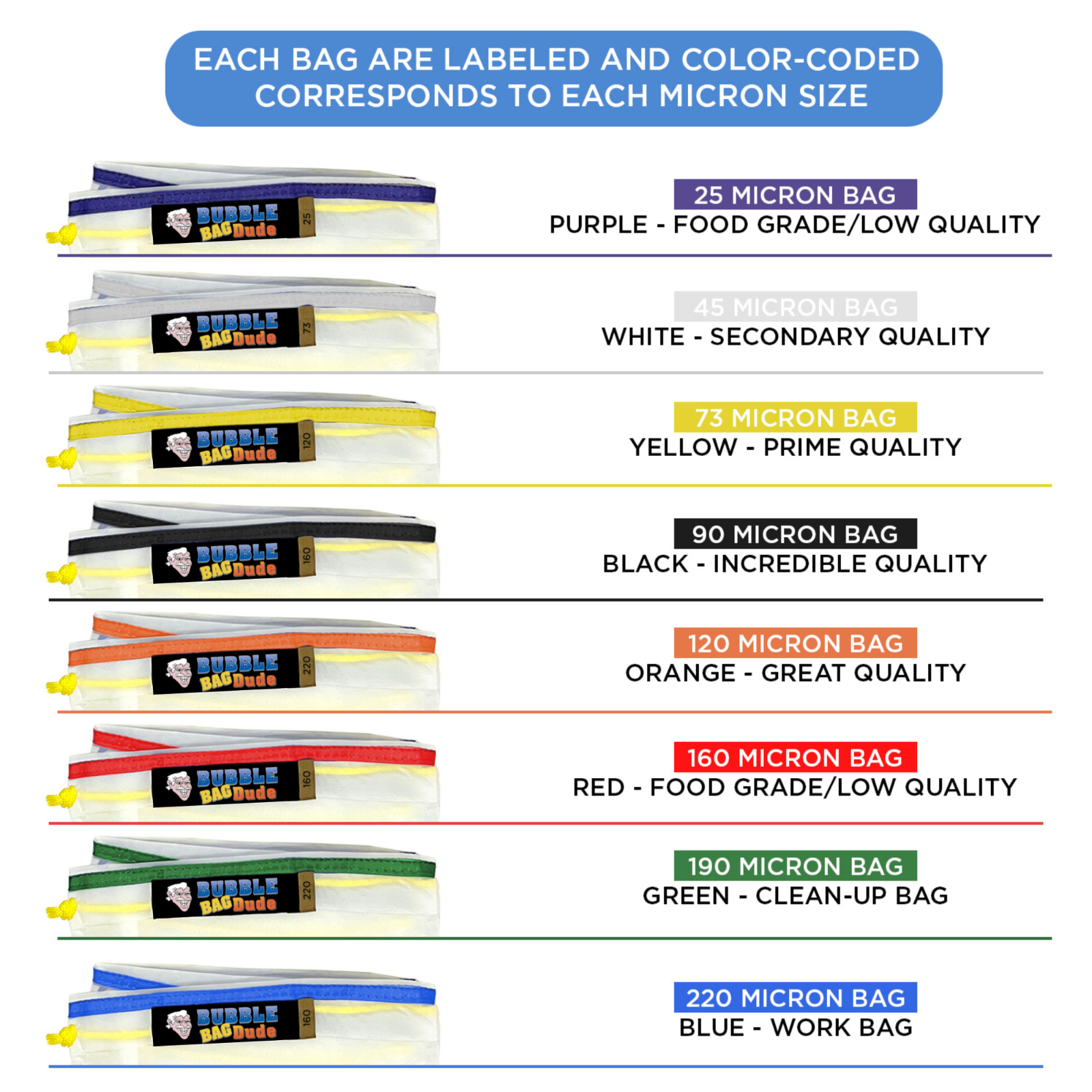 Bubble Bag BUBBLEBAGDUDE 5 GAL - 8 Bag Kit All Mesh Bubble Hash Bags Extractor