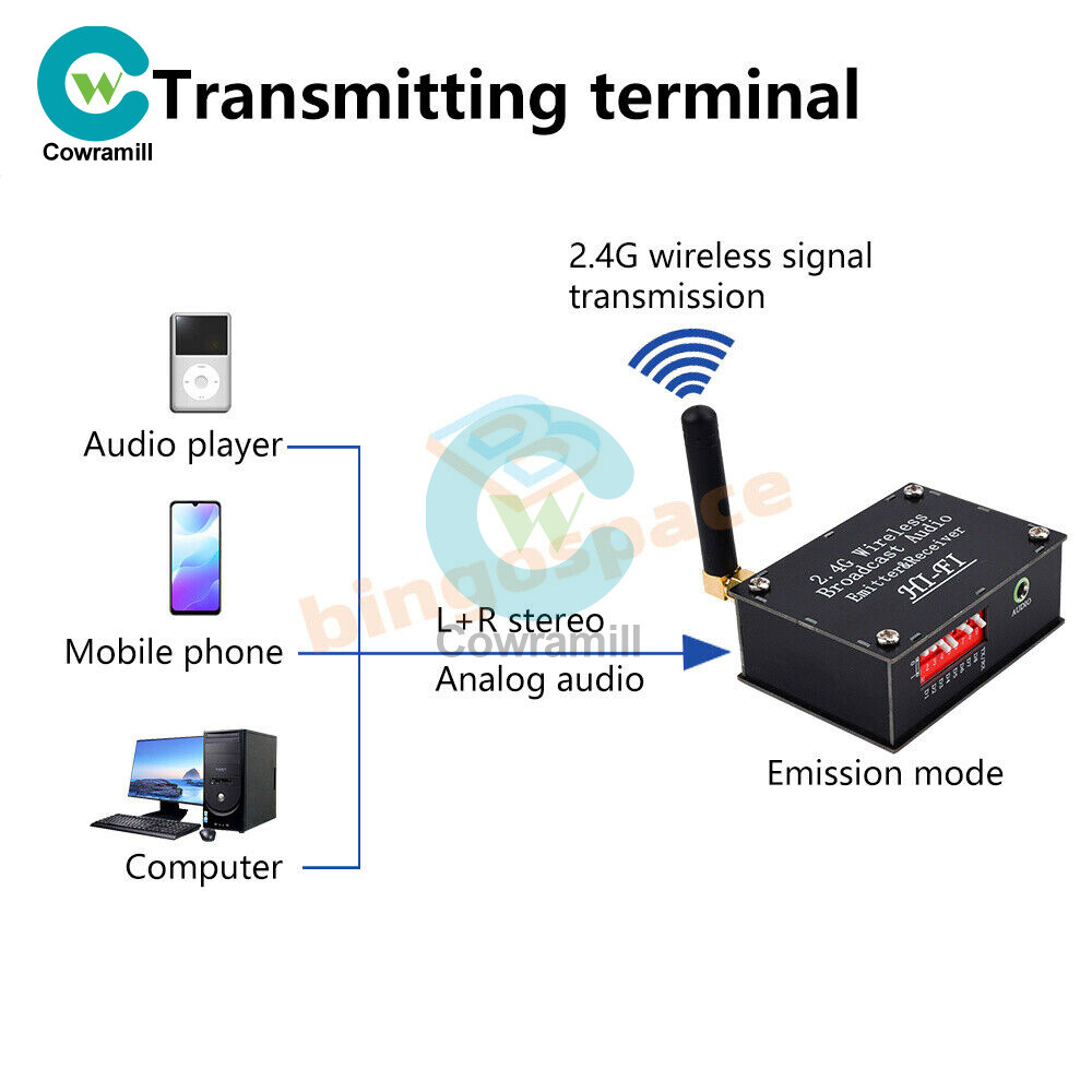 DC 3.5-5V 2.4Ghz Wireless Audio Transceiver Transmitter Receiver w/ Type C Port