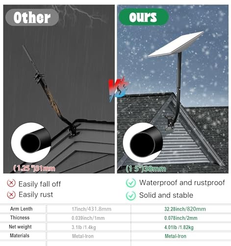 1.5" Diameter J-Pipe Mount for Weather Stations - Universal Pole