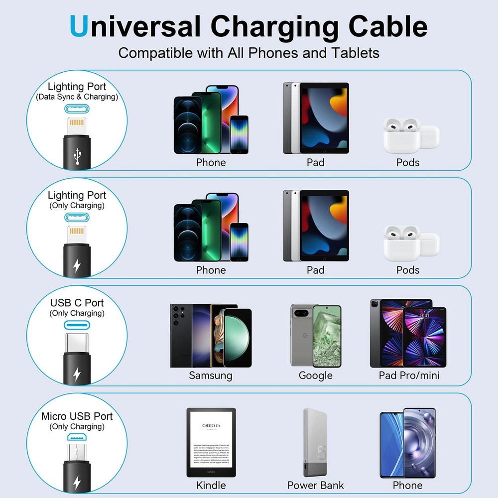 Multi Charging Cable 4A [2Pack 4Ft] Retractable USB Fast Charger Cord 4 Black