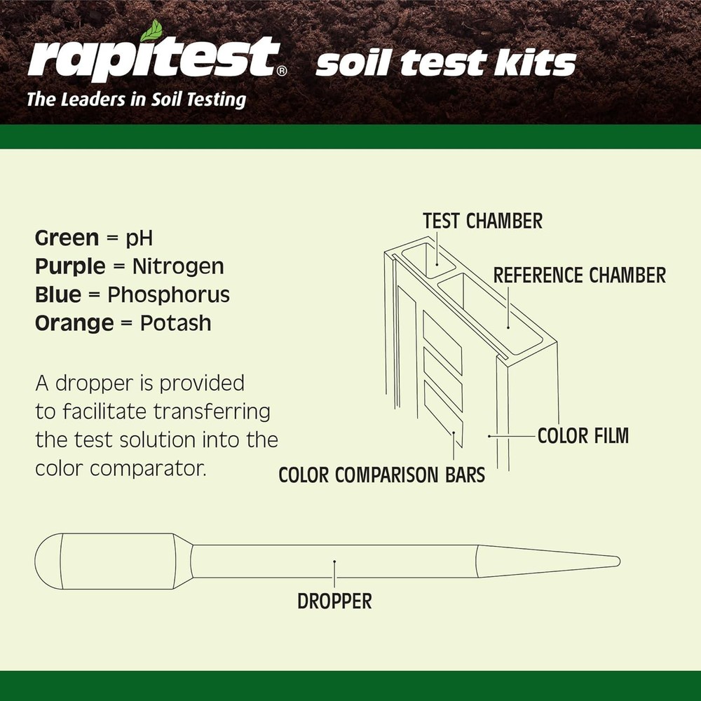 Complete Soil Testing Kit for pH and Nutrients, Great for Beginners and Experts