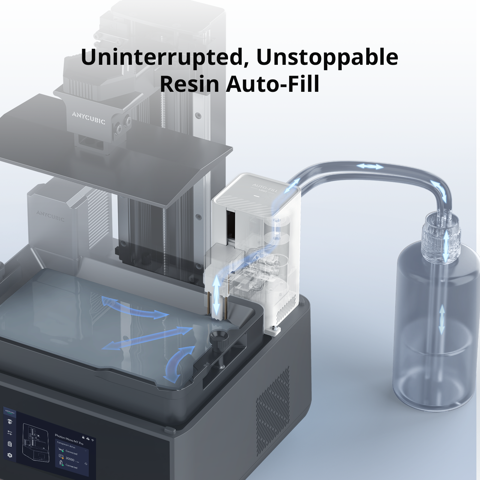 ANYCUBIC Photon Mono M7 Pro 170mm/h 10.1'' 14K Resin LCD 3D Printer+2KG Resin