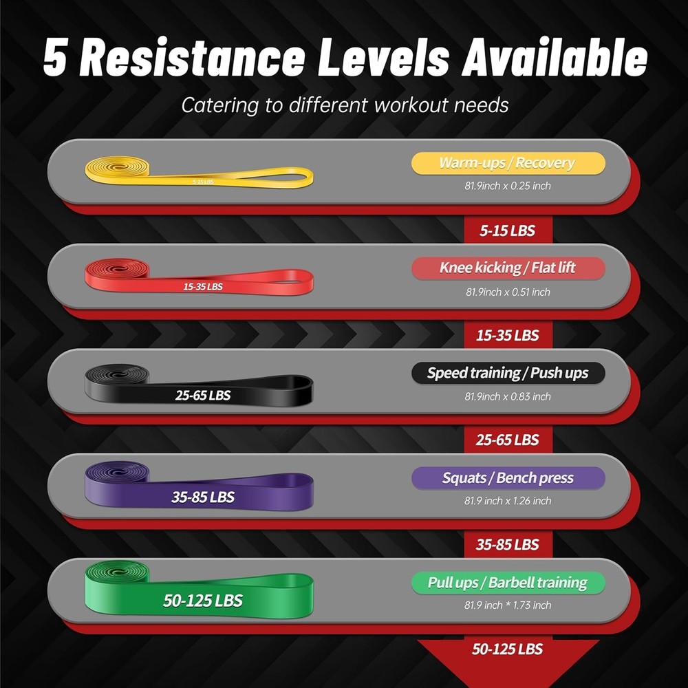 Pull Up Assistance Bands, 5-Level Resistance Bands for Working Multicolor