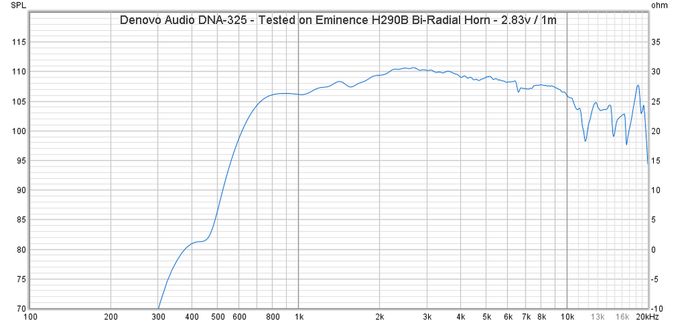 Denovo Audio DNA-325 Polyimide Compression Driver - 1" Exit - 1.75" Voice Coil
