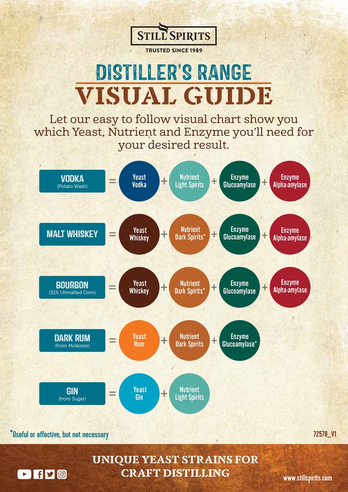 Still Spirits Distillers Yeast Gin 20 gram