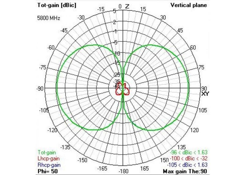 TBS Triumph Pro Antenna MMCX (90)