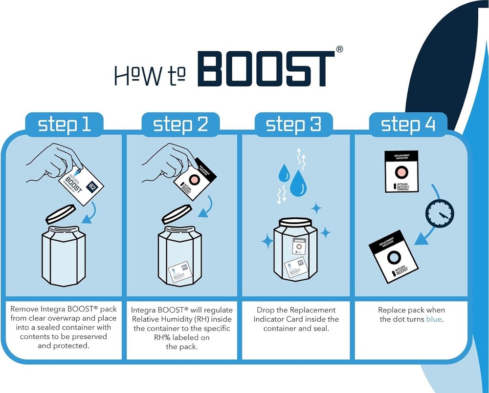 Integra Boost 62% RH Level - 8 Gram Size - Two-Way Humidity Control Pack - Inclu