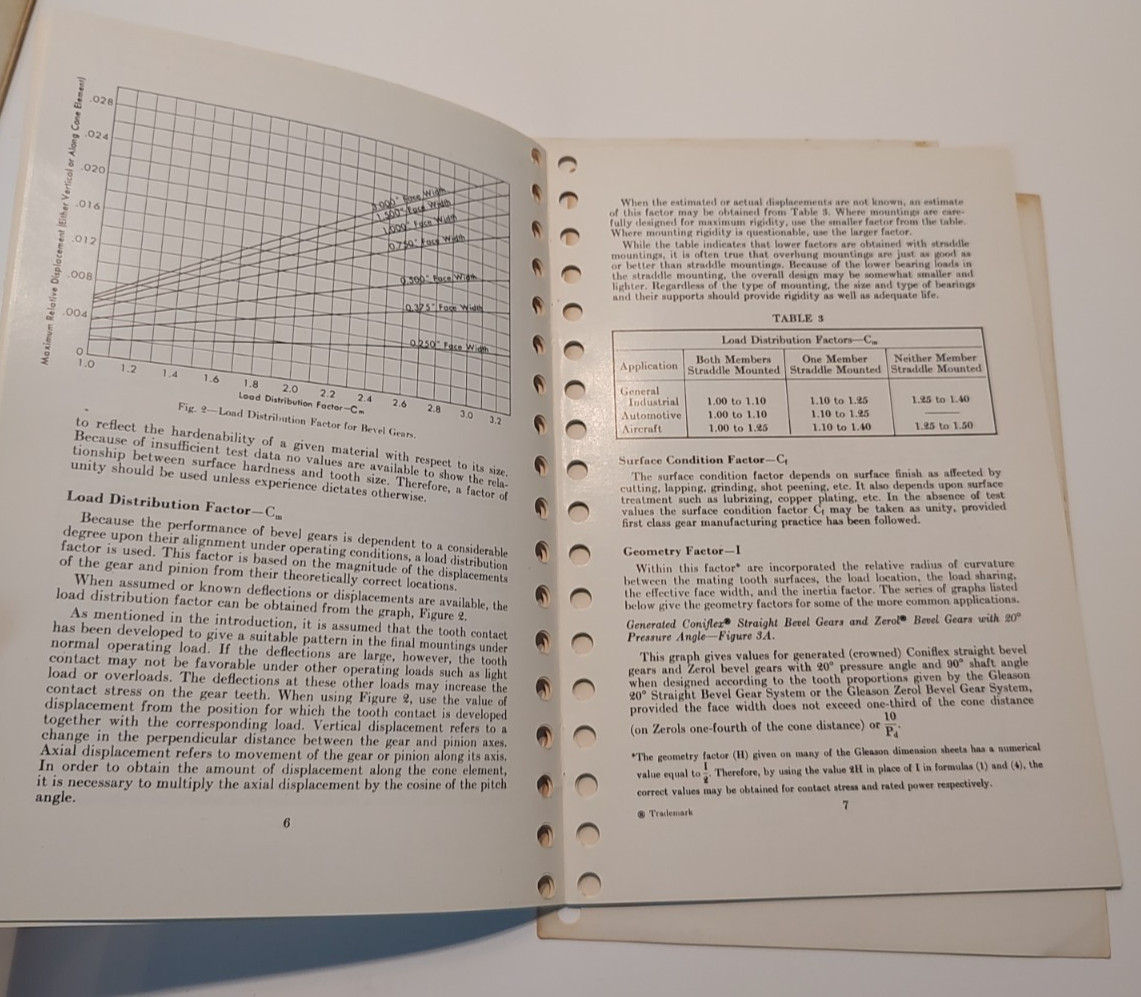 Lot of Gleason Works Handbooks for Bevel and Hypoid Gear Engineering Standards