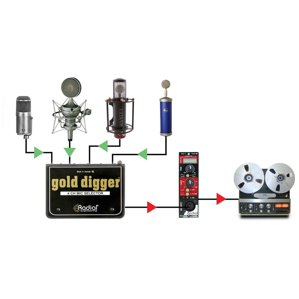 Radial Gold Digger Passive 4-Channel Mic Selector