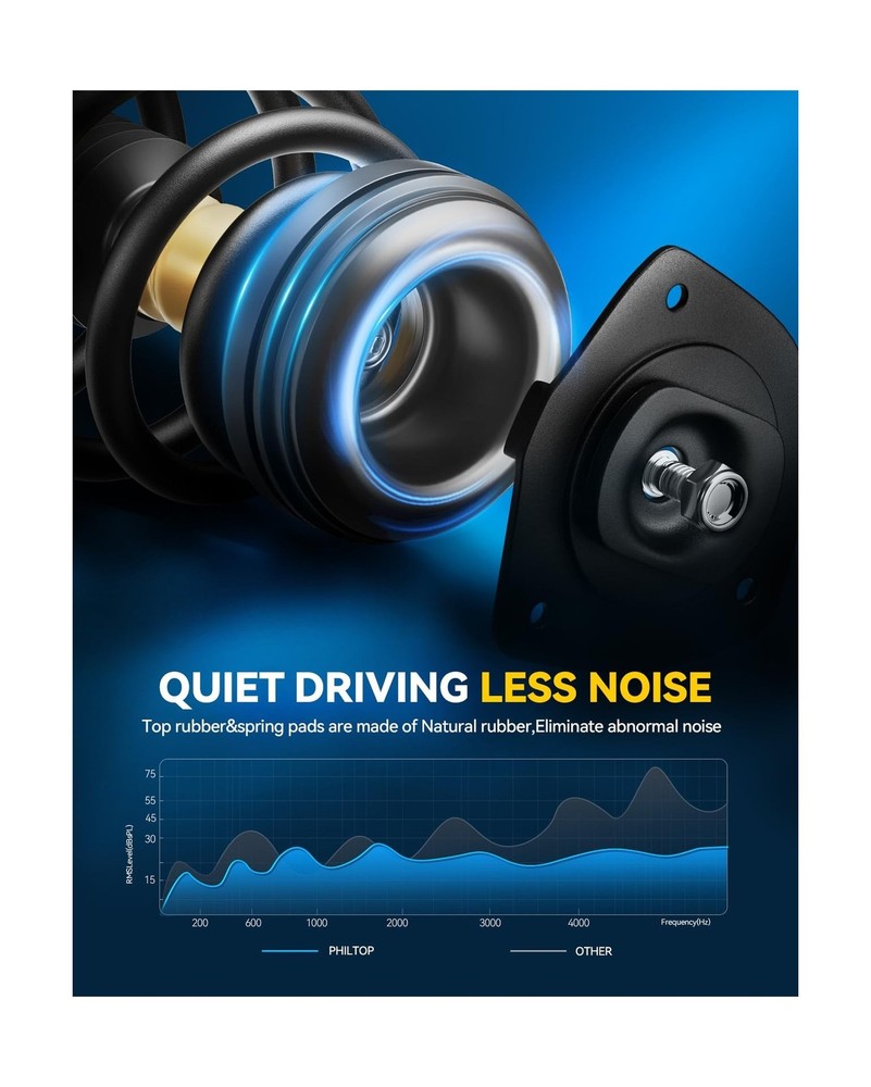 PHILTOP Front Struts Assembly Shock Absorber Direct Replacement for Lexxus RX...